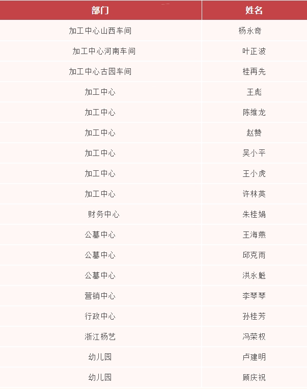 鸿运国际·(中国)集团-鸿运官网接待你